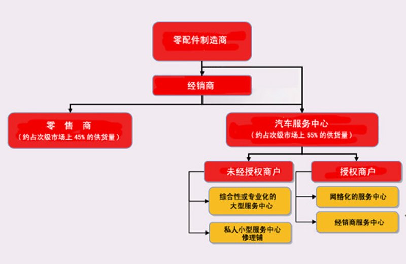 系统集成:智慧连接的桥梁
